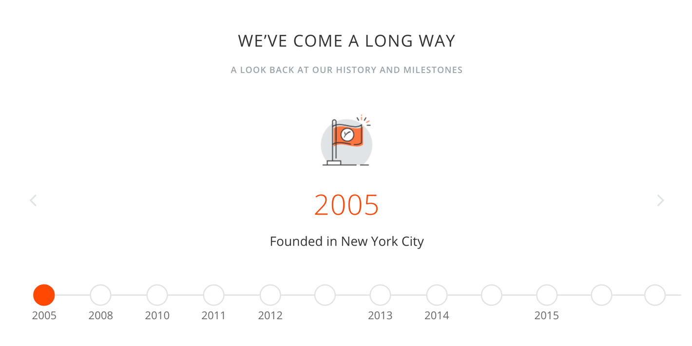 history of Payoneer